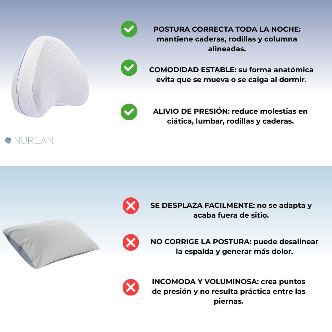 Almohada Ortopédica CanCloud® duerme sin dolor + REGALO: Parches Dormir y 2-Ebooks