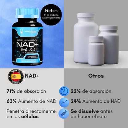 Recupera tu energía, claridad mental y vitalidad con la fórmula avanzada I Resveratrol NAD+ diseñada para personas reales
