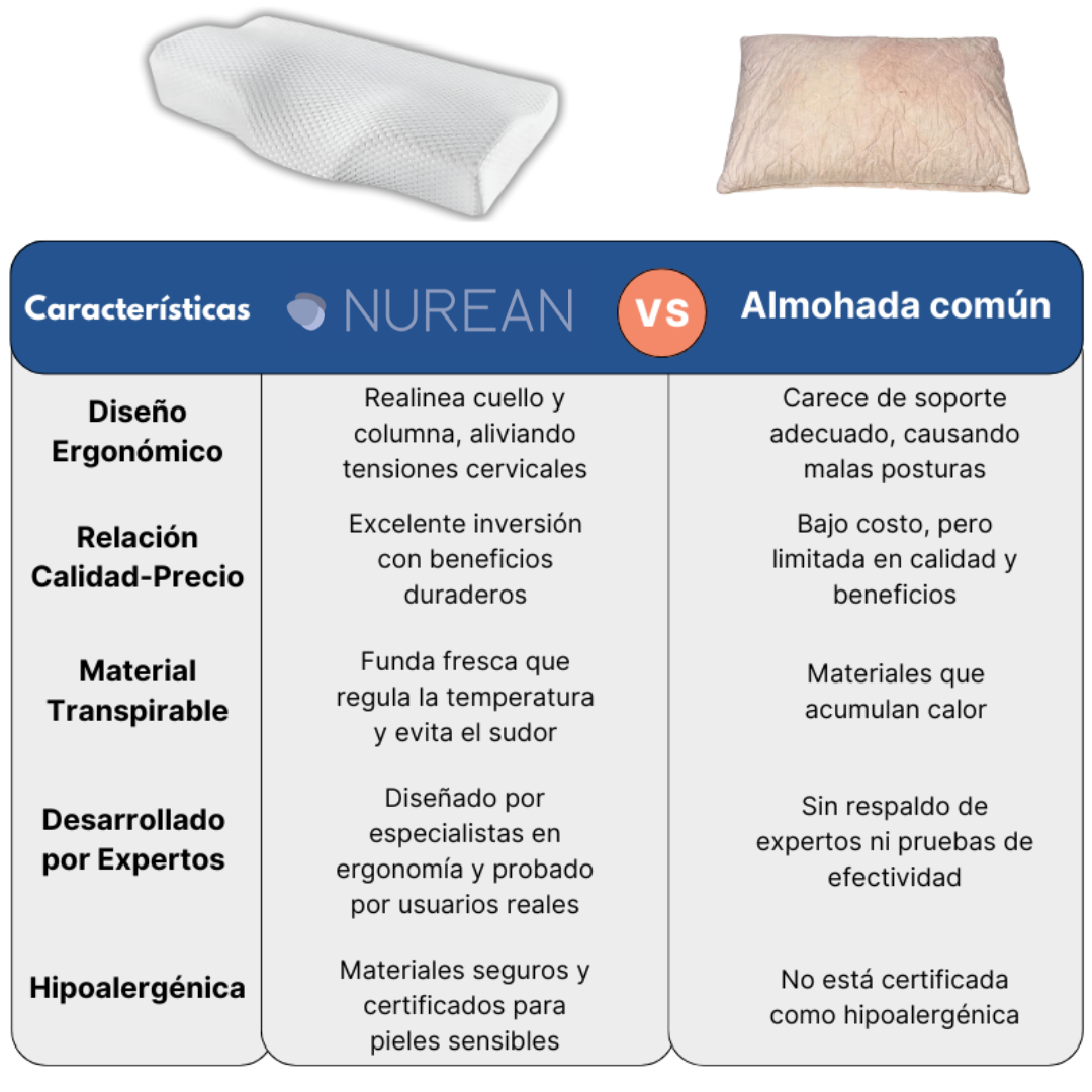 Despierta sin dolor, duerme como nunca. ClickPillow® Almohada Ortopédica